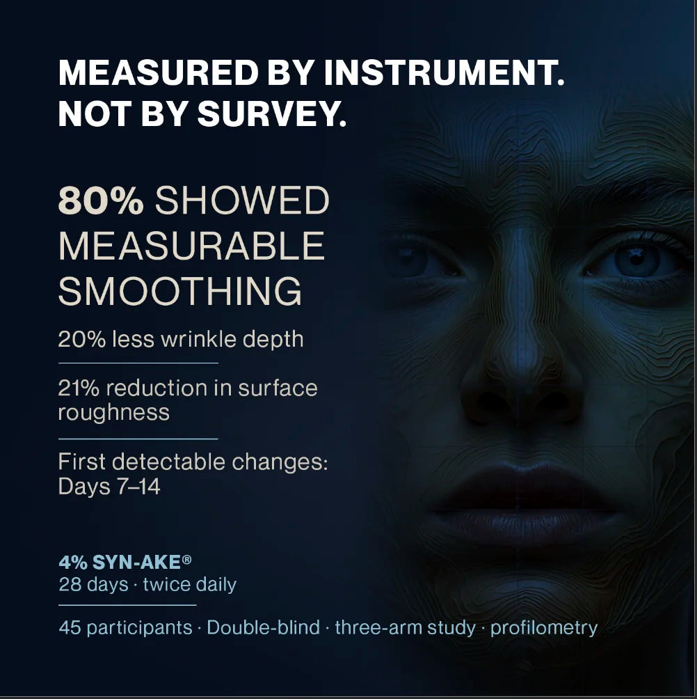 Instrument-measured results for 4% SYN-AKE over 28 days of twice-daily use