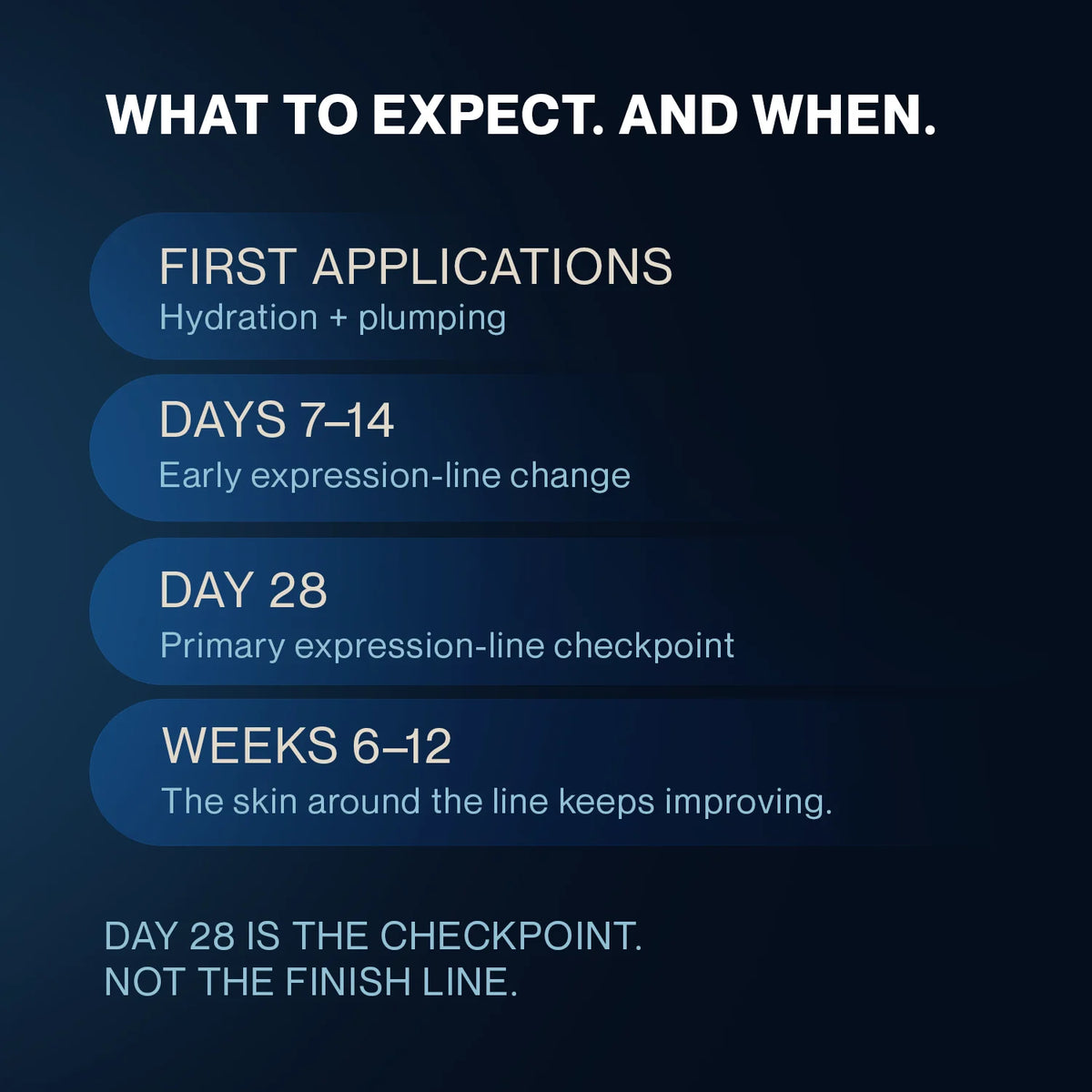 What to expect when using REFINE over time